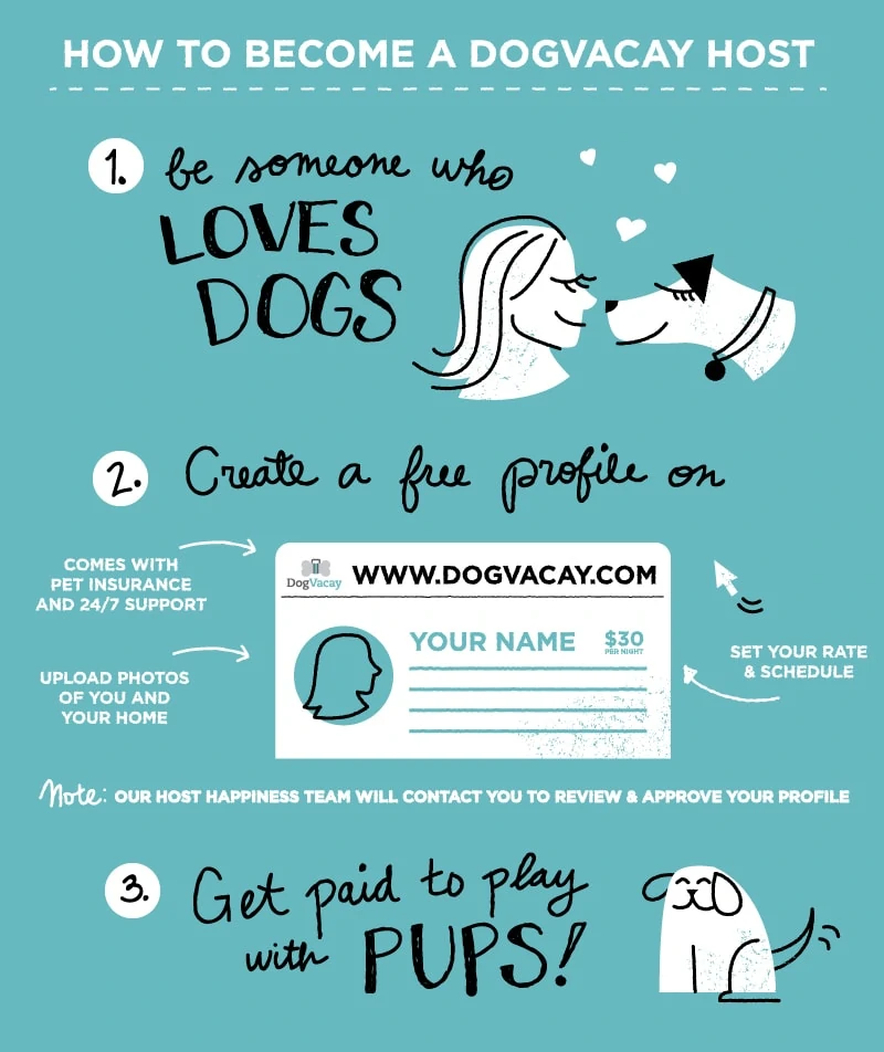 How to become a Dog Vacay post
