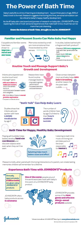 Johnsons Bath Time Infographic #SoMuchMore