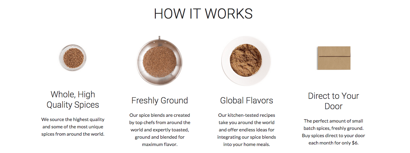 How RawSpiceBar Subscription Service Works