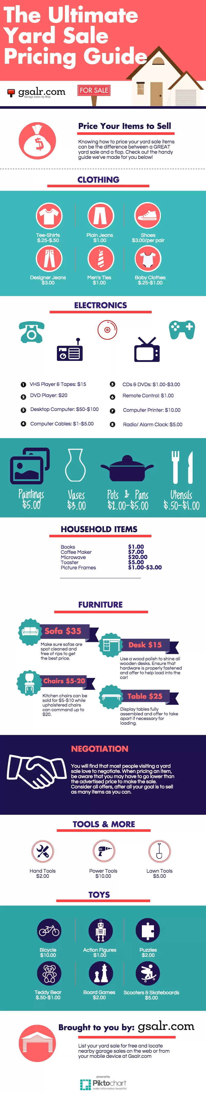 Yard Sale Pricing Guide