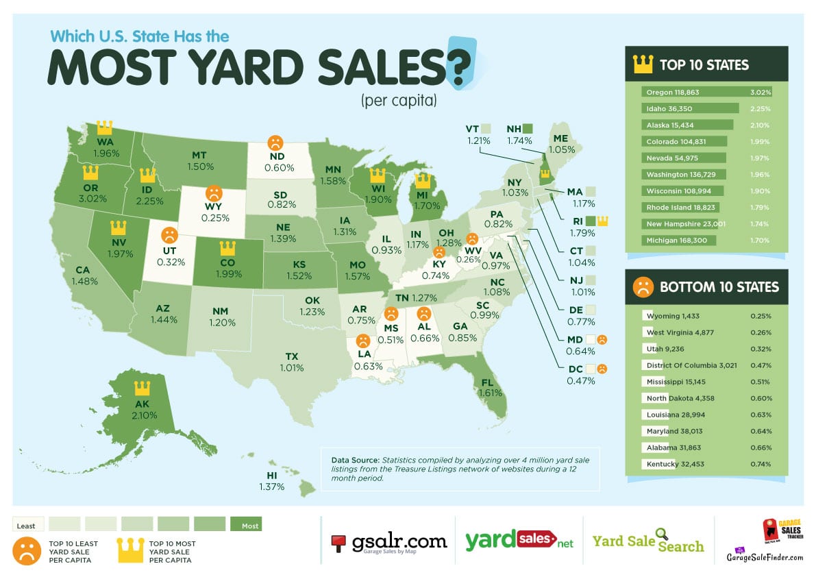 Top States with Most Yard Sales