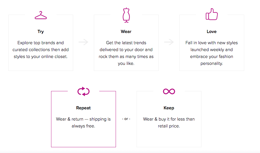 Gwynnie Bee Clothing Rental Service For Women Thrifty Nw Mom