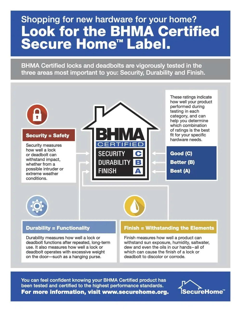 Look for the label BHMA Infographic