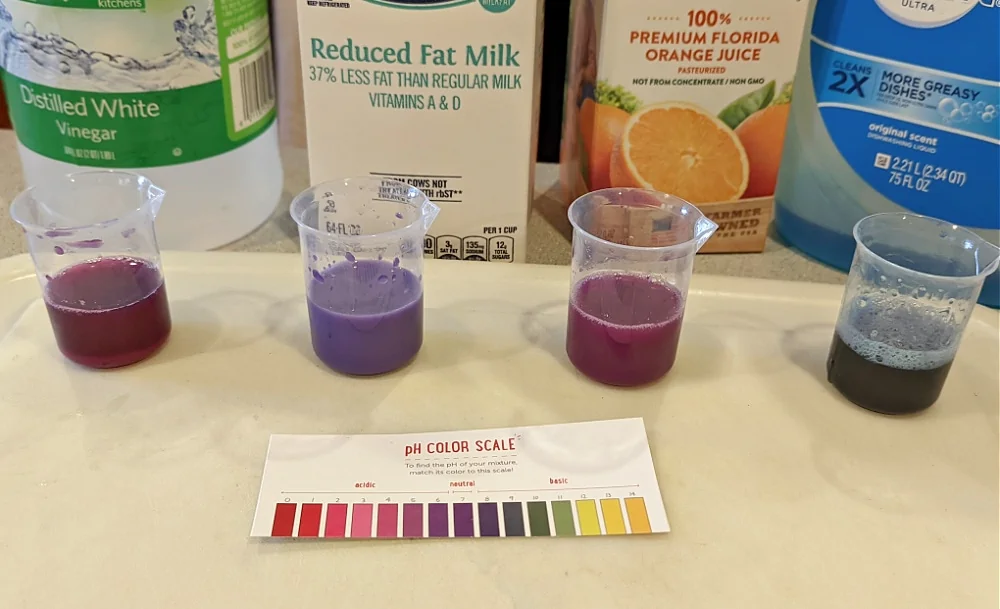 Identifying ph levels of beverages