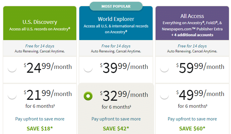 ancestry.com free trial offer